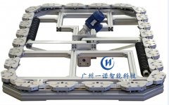 <b>環(huán)形導軌的特點，環(huán)形導軌輸送</b>