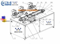 <b>環(huán)形導軌，多工位輸送線，精密</b>